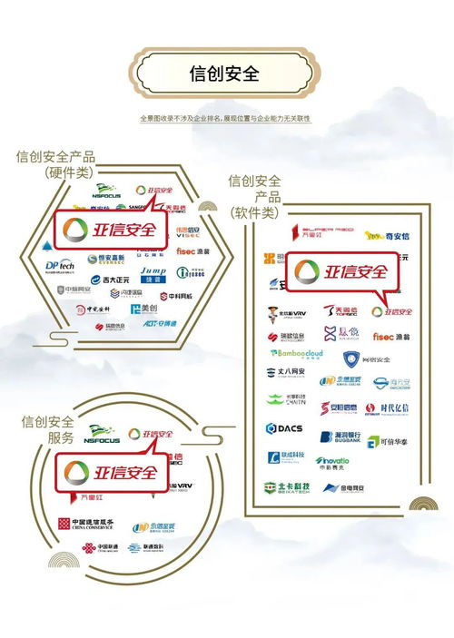2024年網絡安全行業全景圖 亞信安全實力領跑62大領域網絡與信息安全軟件開發
