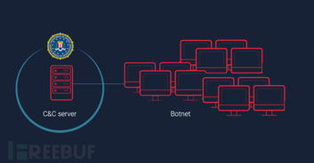 網絡安全一周熱點 從Alexa隱私事件到工業信息安全發展